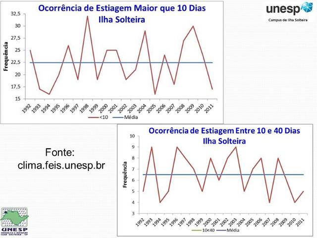 cesp_14_maio_2013 (25).JPG